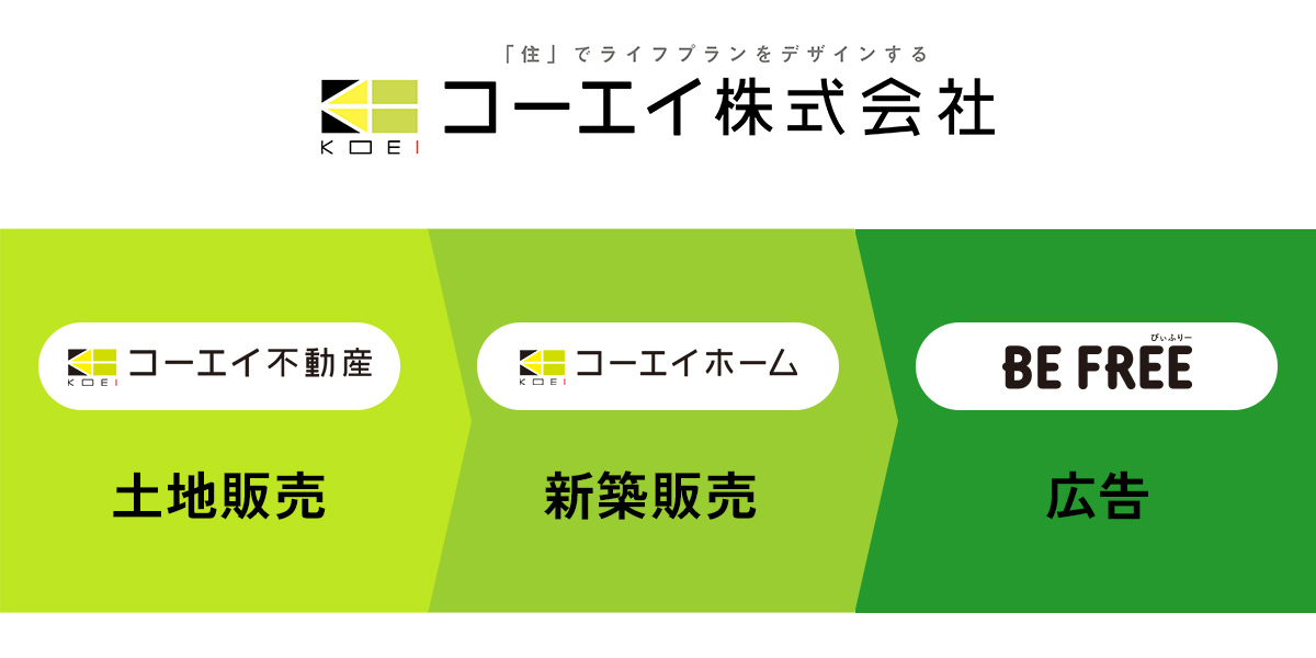 土地販売、新築販売、広告